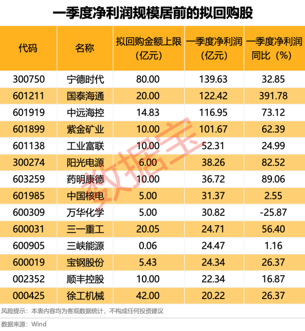 配资网上开户 金晶科技：拟以1亿元-2亿元回购股份